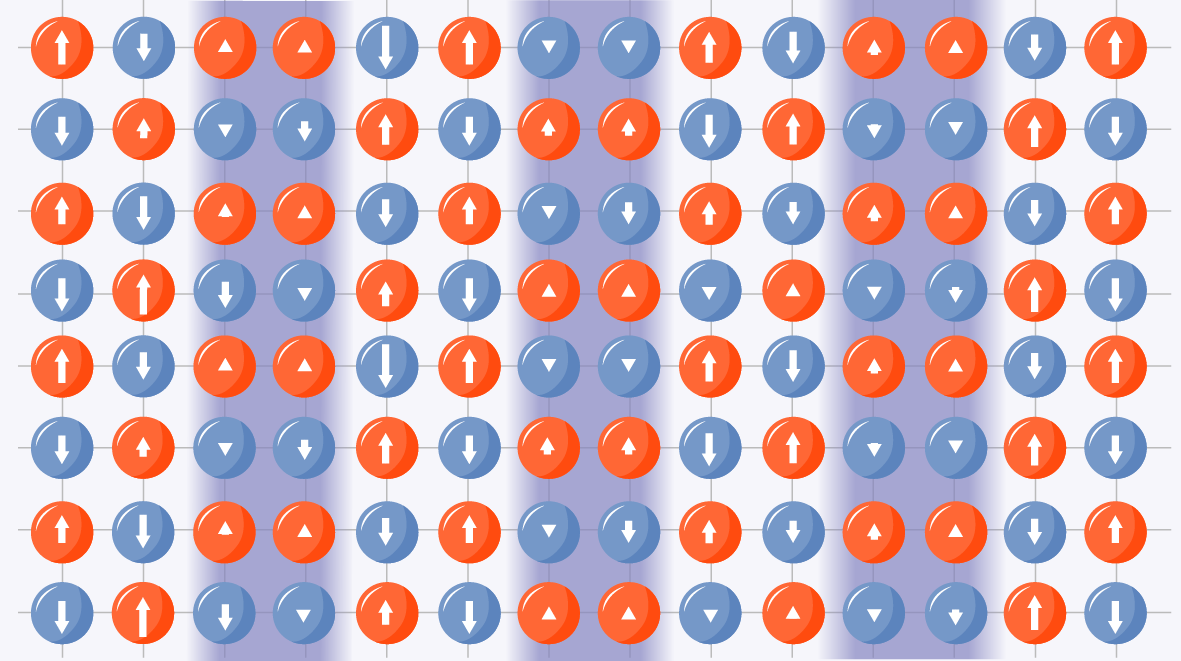 A grid of circles containing either long or short arrows pointing up or down. The distribution of the arrows lengths forms a striped pattern.