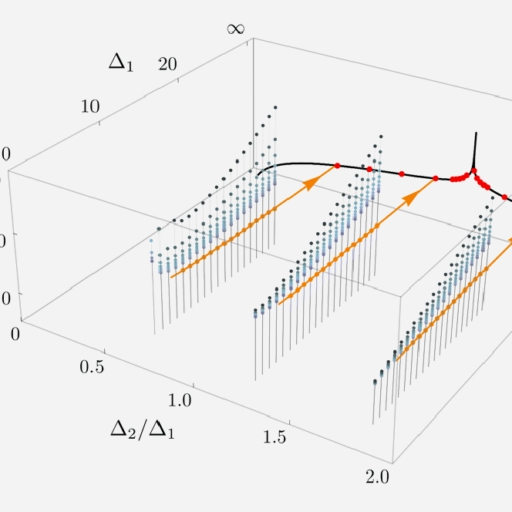 Three-dimensional graph with axes: delta1, log(g^2112) and delta2/delta1
