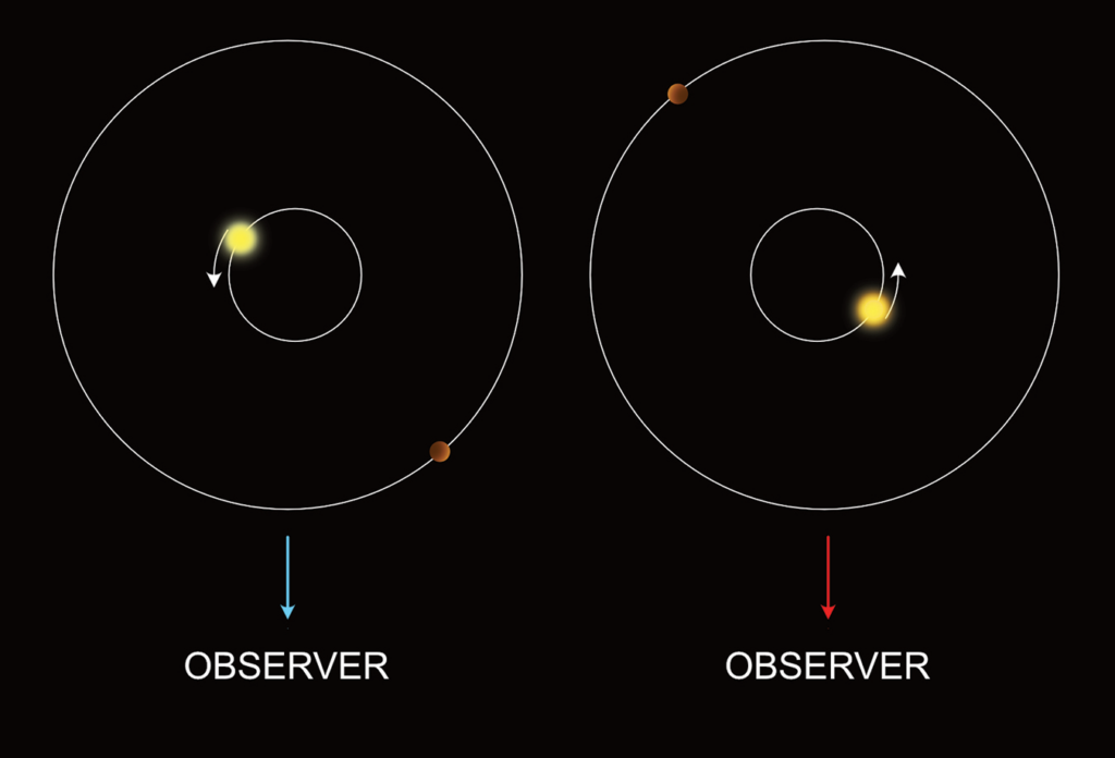 Image of radial velocity