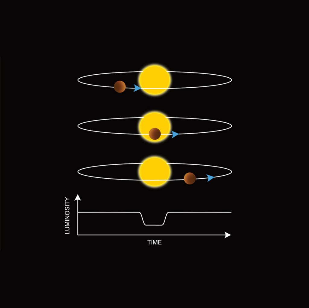 Image of planet transiting a star