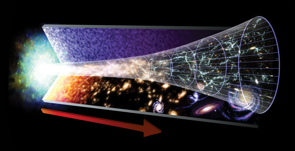 Image of Big Bang until today.