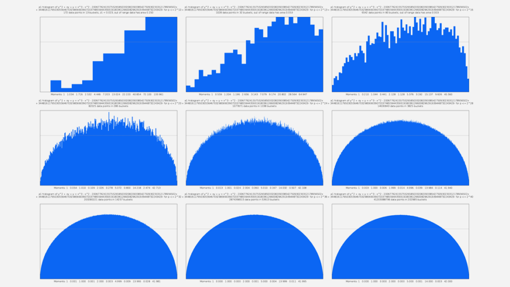 GIf collage of 9 convergences to the Sato-Tate distribution, for increasing prime numbers