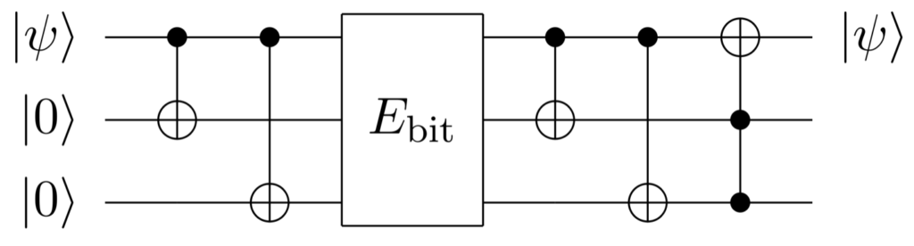 Quantum error correction of for a single qubit where at most one bit flip error can happen in the channel Ebit.
