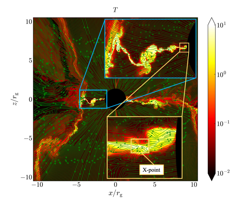 A snapshot of a black hole simulation.