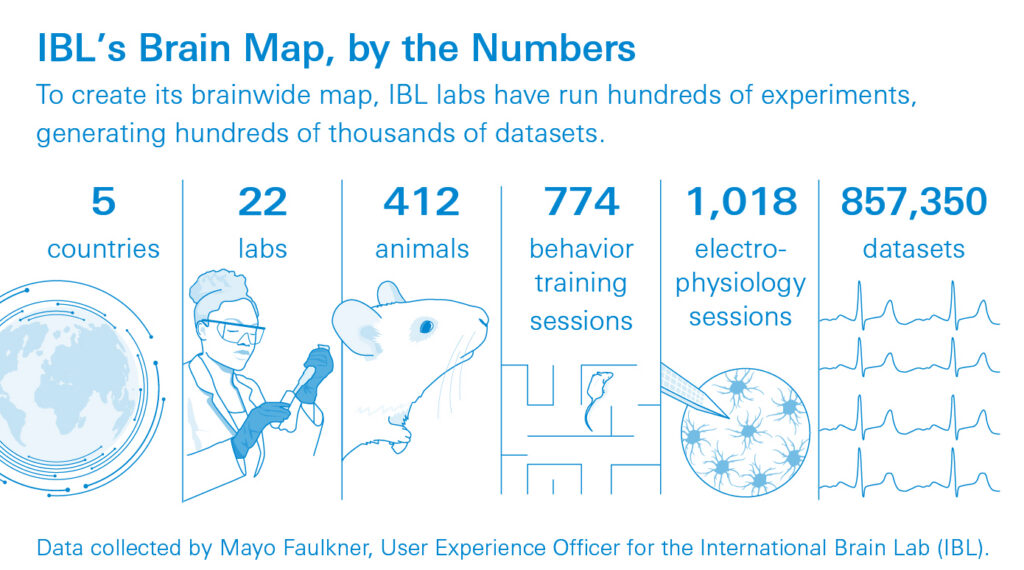 Data graphic on IBL experiments