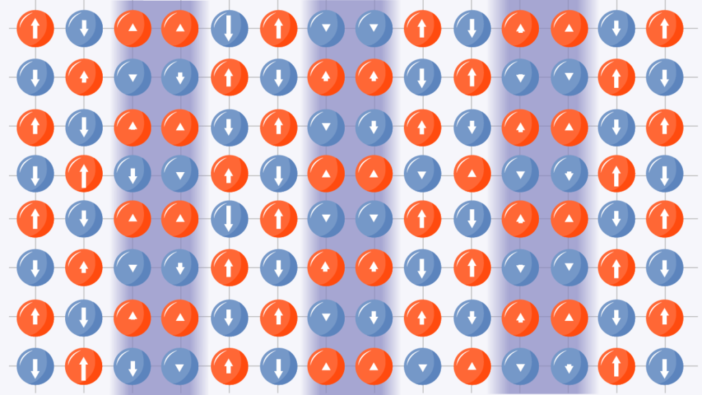 A grid of circles containing either long or short arrows pointing up or down. The distribution of the arrows lengths forms a striped pattern.