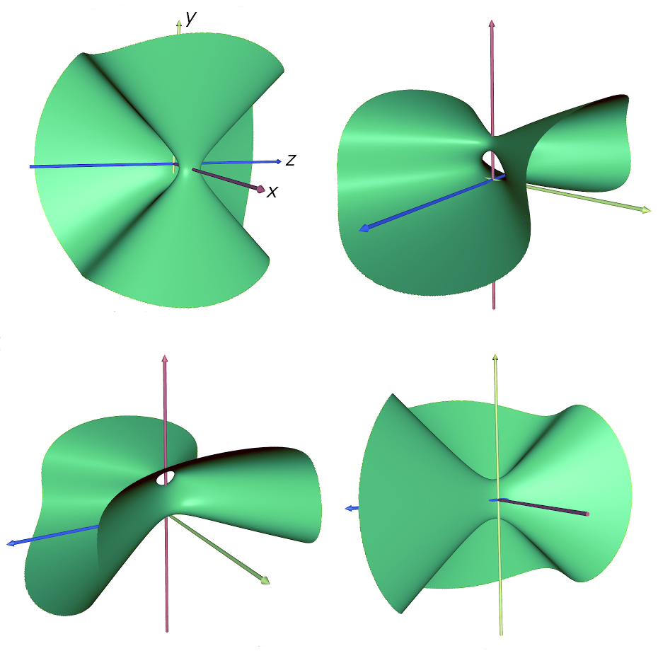 A diagram showing three circular planes folded in different ways and each intersecting their individual sets of X, Y, and Z axes.