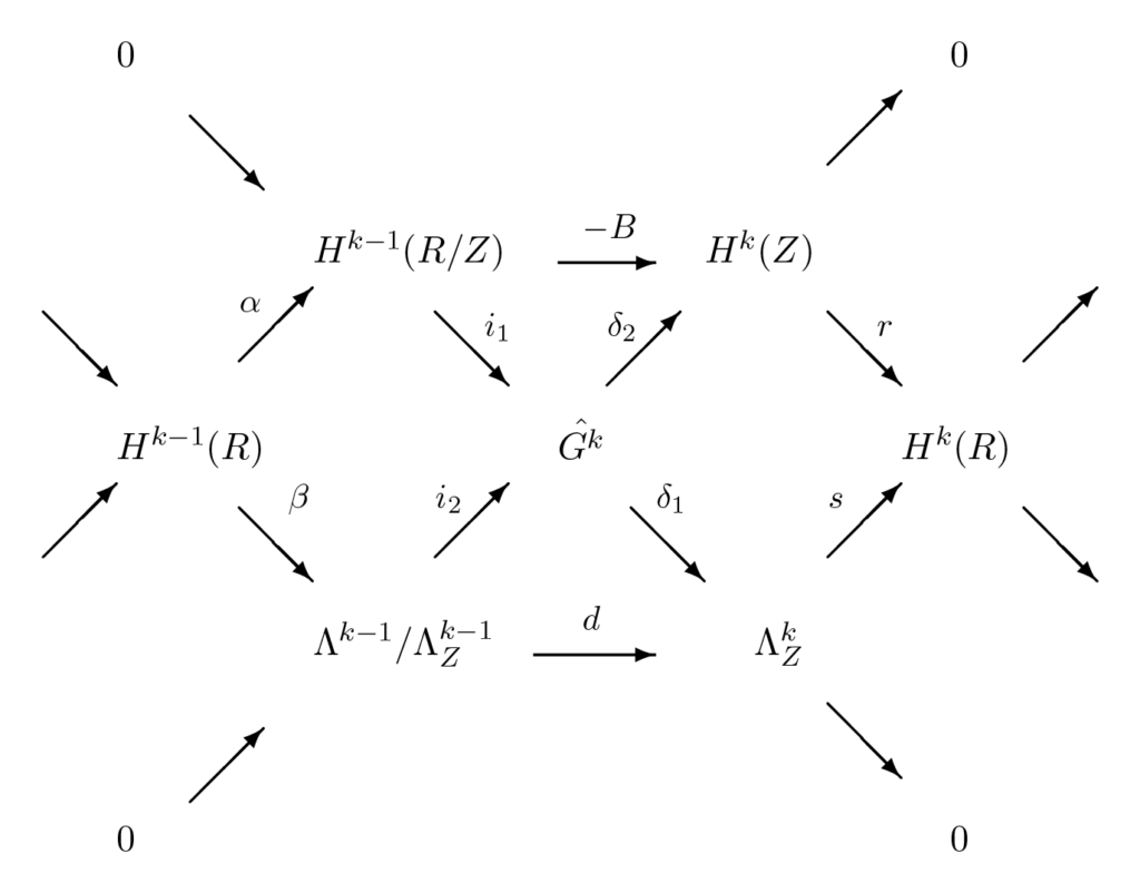 A depiction of the “beautiful figure” from a paper by mathematicians Jim Simons and Dennis Sullivan that inspired the “Differential Cohomology; Dance of the Diagram.”