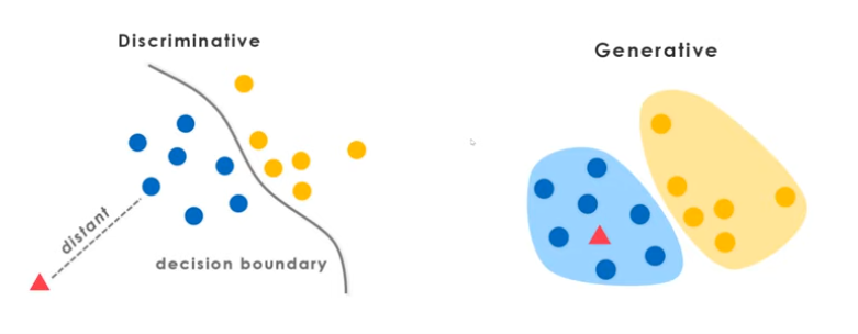 discriminative and generative models diagram