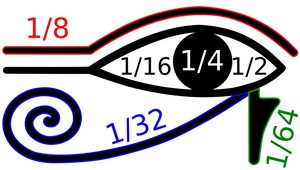 A stylized Eye of Horus diagram labeled with fractional values: 1/2, 1/4, 1/8, 1/16, 1/32, and 1/64, each marking different sections of the eye in various colors.
