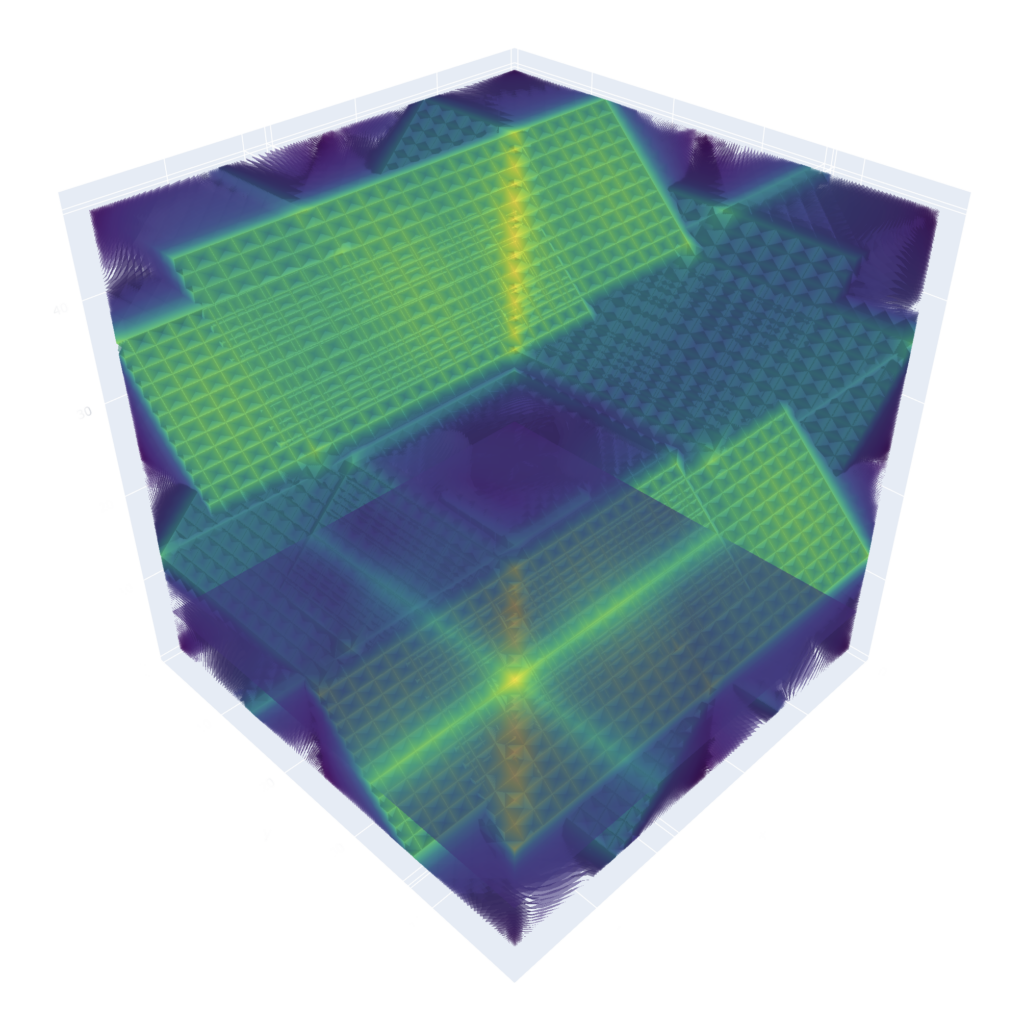 A 3D volumetric plot with intersecting yellow-green planes and grid patterns on a blue-purple transparent cube, displaying intensity variations in a scientific or mathematical visualization.
