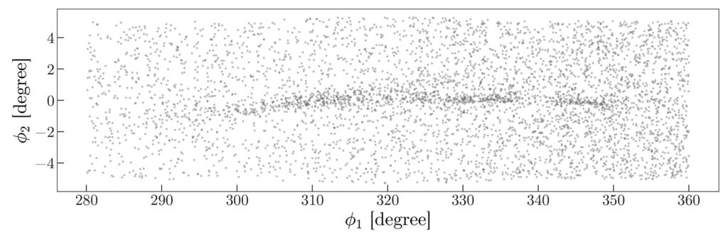 Dot graph showing how a surprising gap in a string of stars in the halo that surrounds the Milky Way could indicate the presence of small clumps of dark matter, new research suggests
