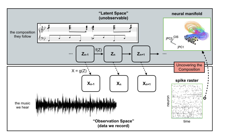 music schematic