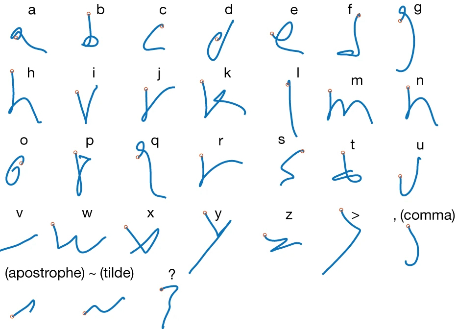 Imagined handwritten letters