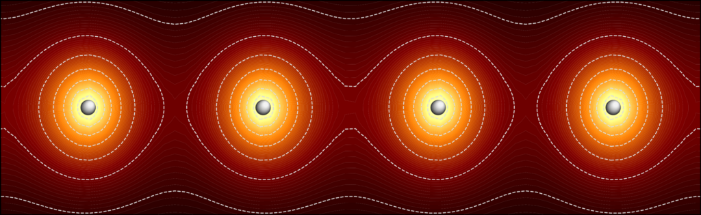 A map of where electrons are most likely to be found around a chain of hydrogen atoms