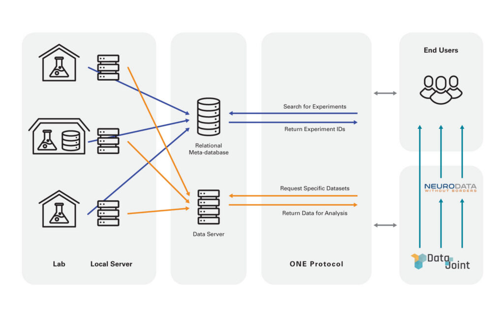 IBL data infrastructure
