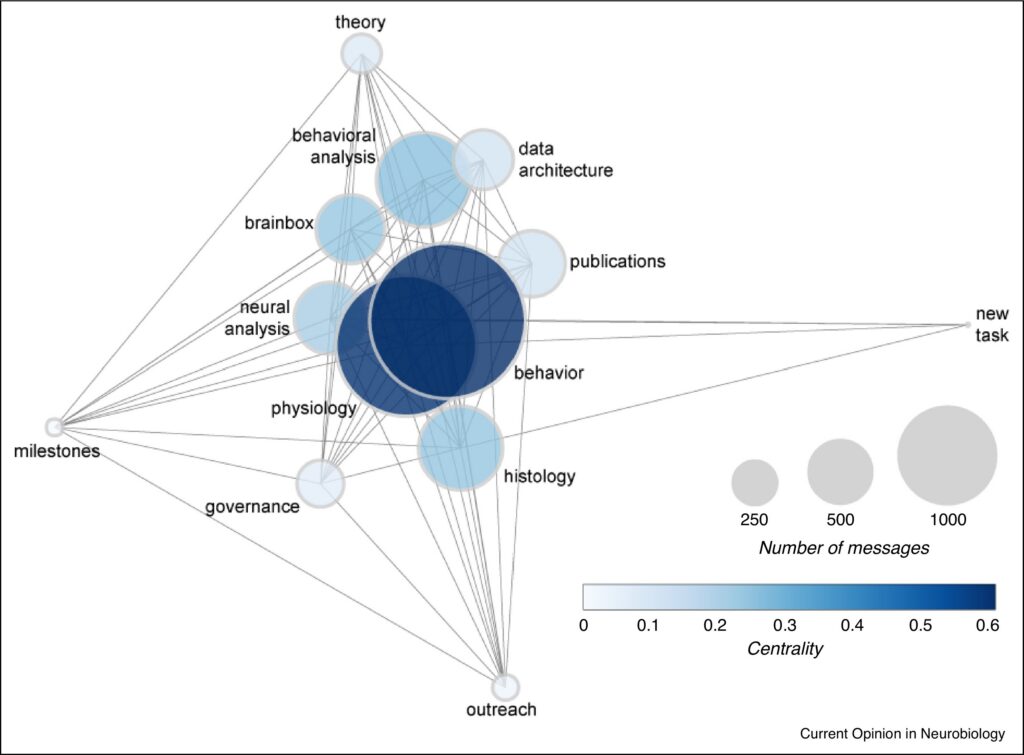Network of IBL working groups