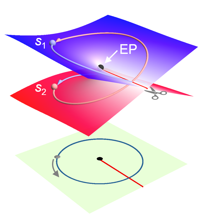 Illustration of wave phenomena
