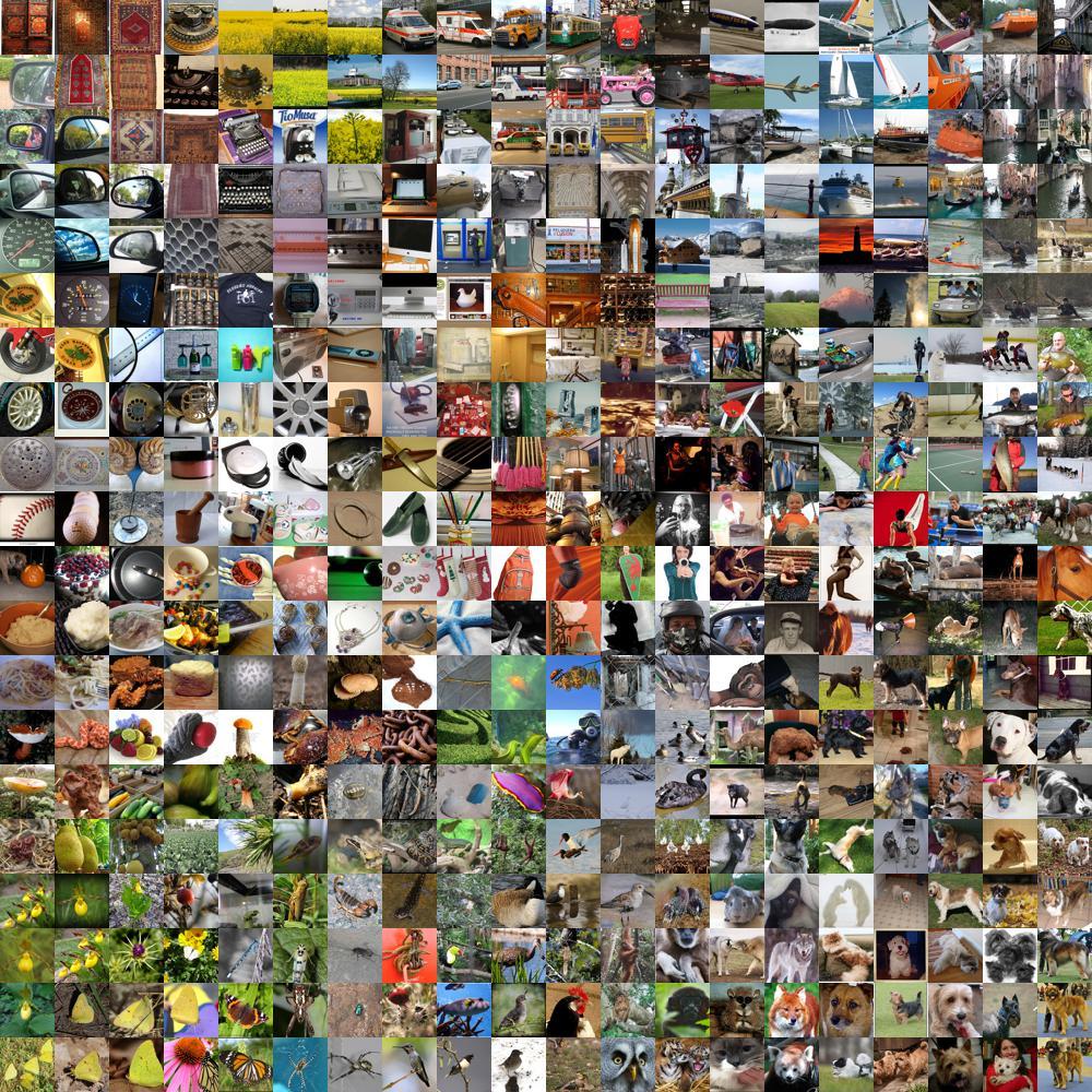 collection of images for ImageNet challenge