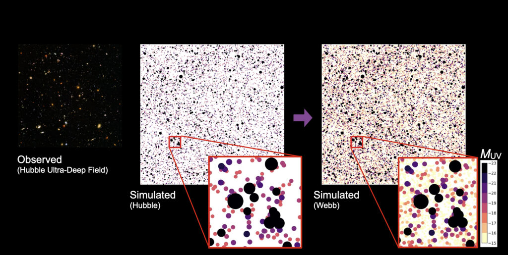 Comparison of observed and simulated deep space images, showing Hubble and Webb telescope simulations, with insets highlighting differences in detected galaxies.