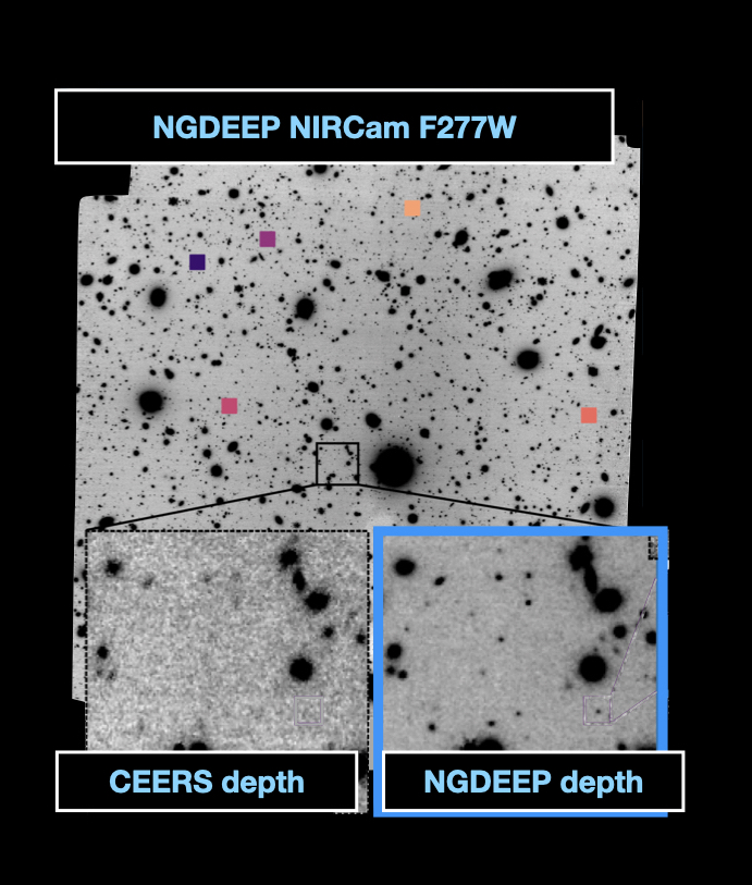 A galaxy field with many black dots, includes color-coded markers and two close-up boxes labeled CEERS depth and NGDEEP depth at the bottom, highlighting image detail differences.