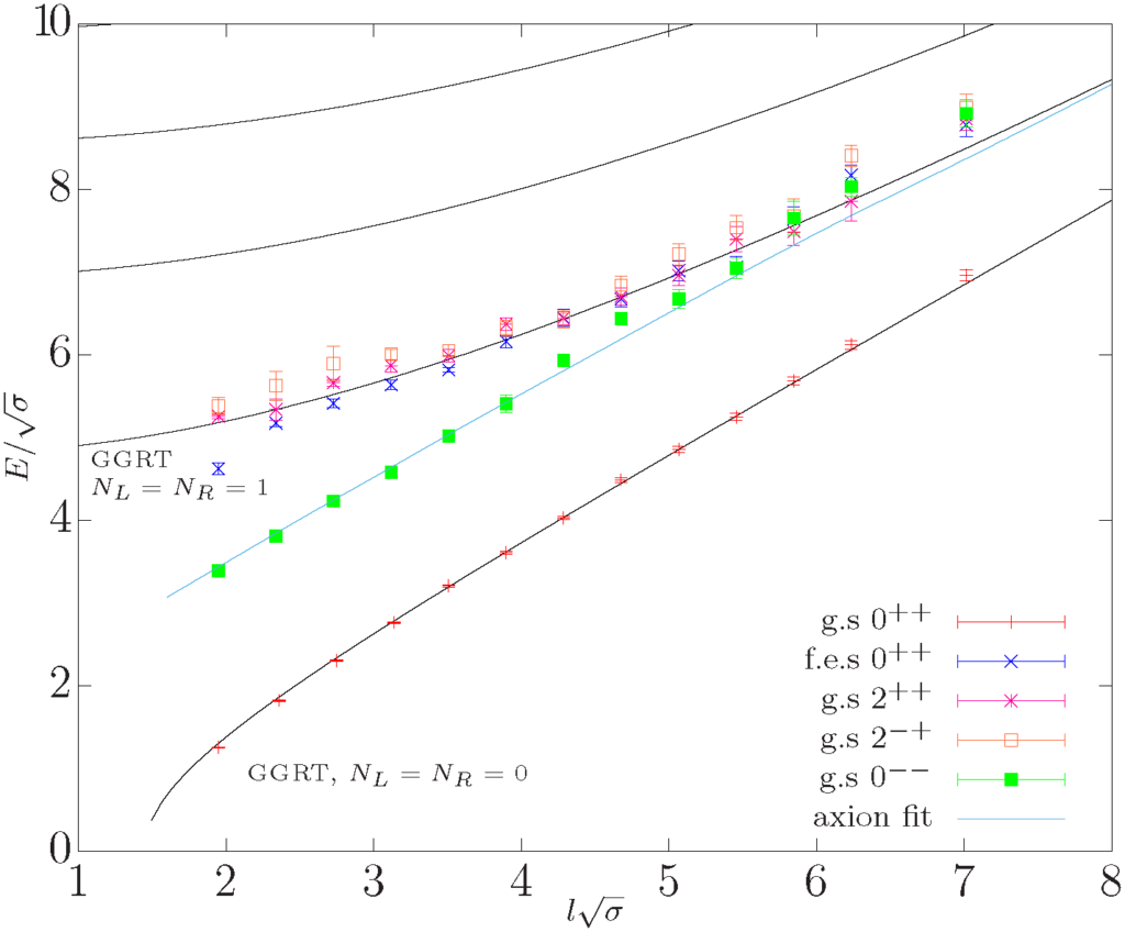 A line graph using several different lines with different designs and labels.