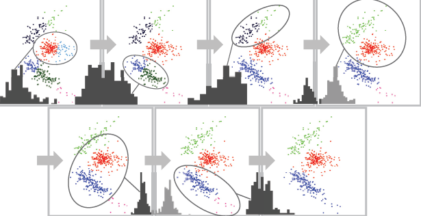Two lines of mountain graphs with dot clusters by them