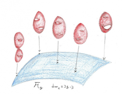 Depiction of the leaves of a foliation.
