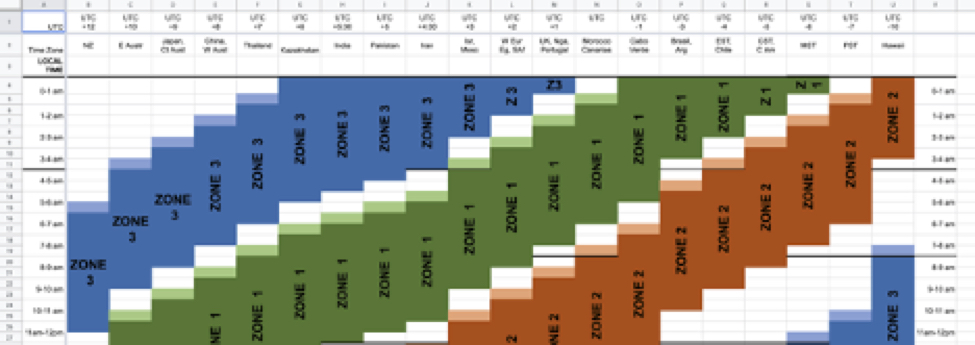 Time zones of events