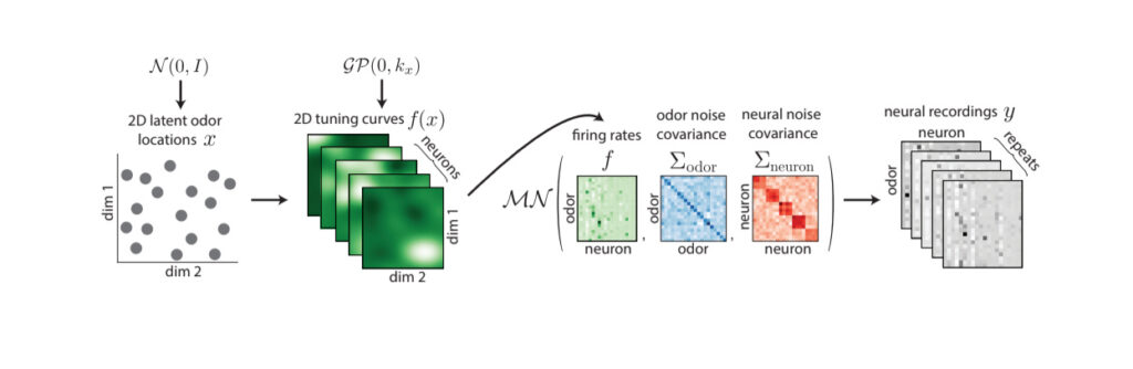 GPVLM method