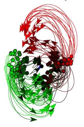 rotation path