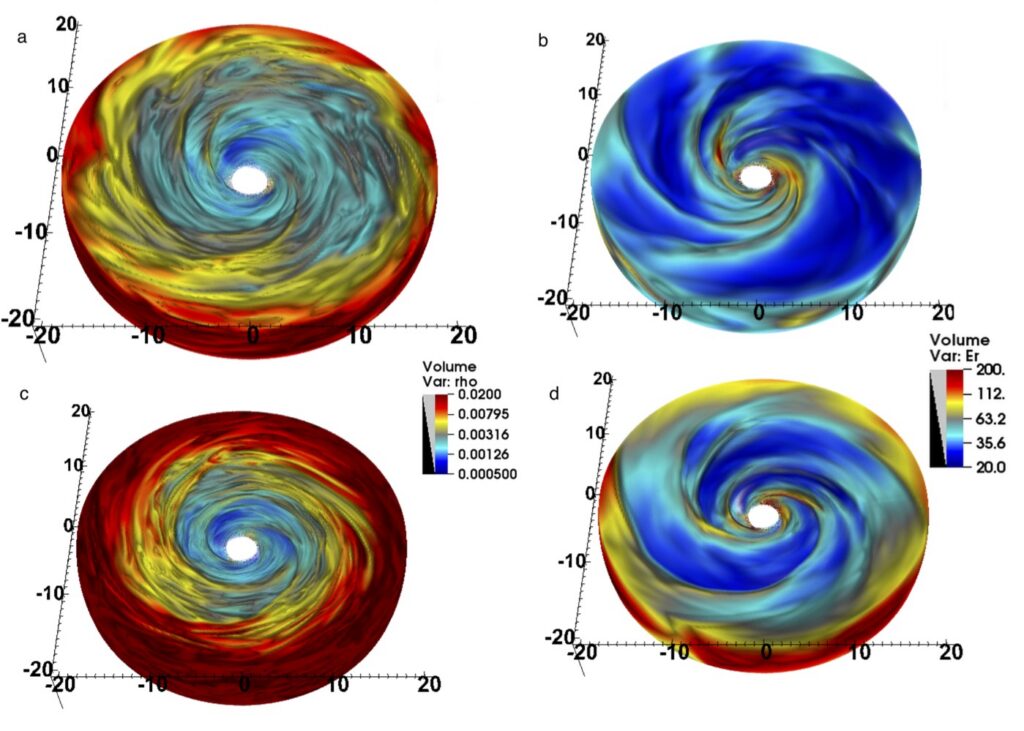 Four circular, swirling simulation images resembling galaxies or disks, each colored with gradients representing different variables and scales. Color bars detail changing values from blue to red or yellow. AXES number from -20 to 20 around each disk.