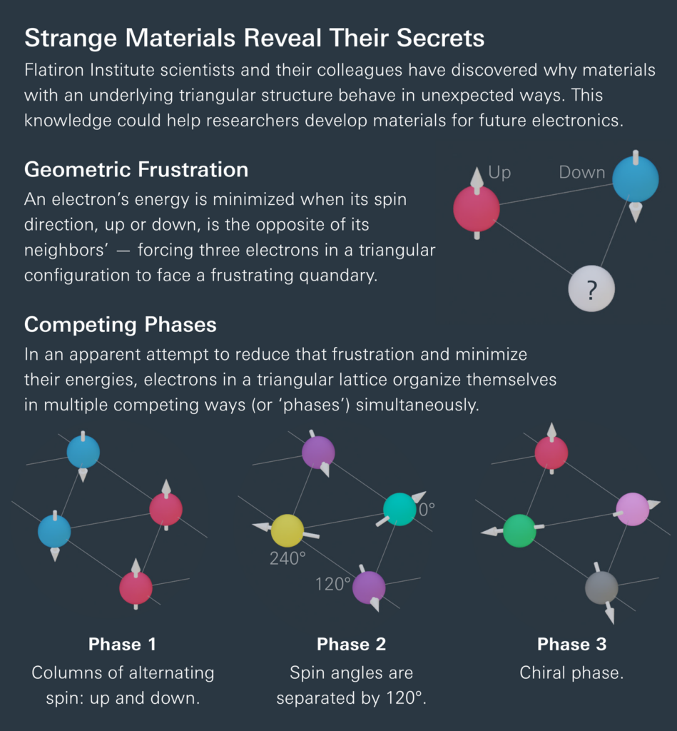 An infographic for a 