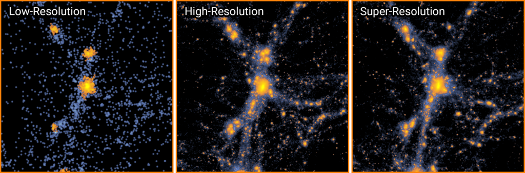 Three simulations of a region of space 100 million light-years square. The leftmost simulation ran at low resolution. Using machine learning, researchers upscaled the low-res model to create a high-resolution simulation (right). That simulation captures the same details as a conventional high-res model (middle) while requiring significantly fewer computational resources.