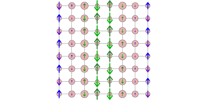 Representation of the spatial dependence of spin (arrows) and charge (circles) modulations of the stripe state of the two-dimensional 't-J model'