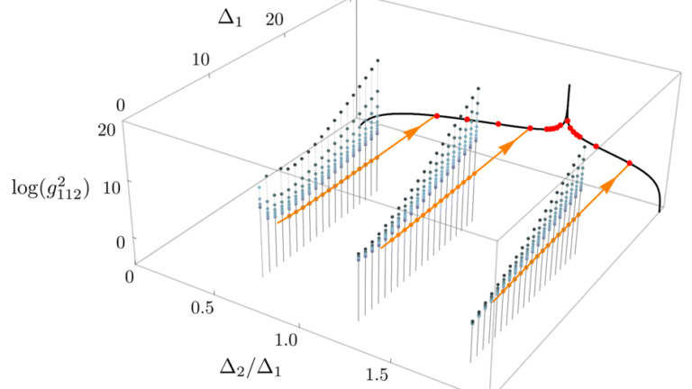 Three dimensional plot