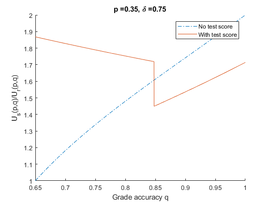 A line graph showing two lines representing, according to a key, 
