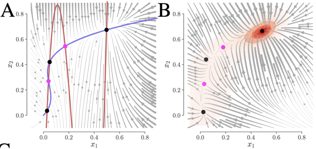 ground truth vs neural simulation