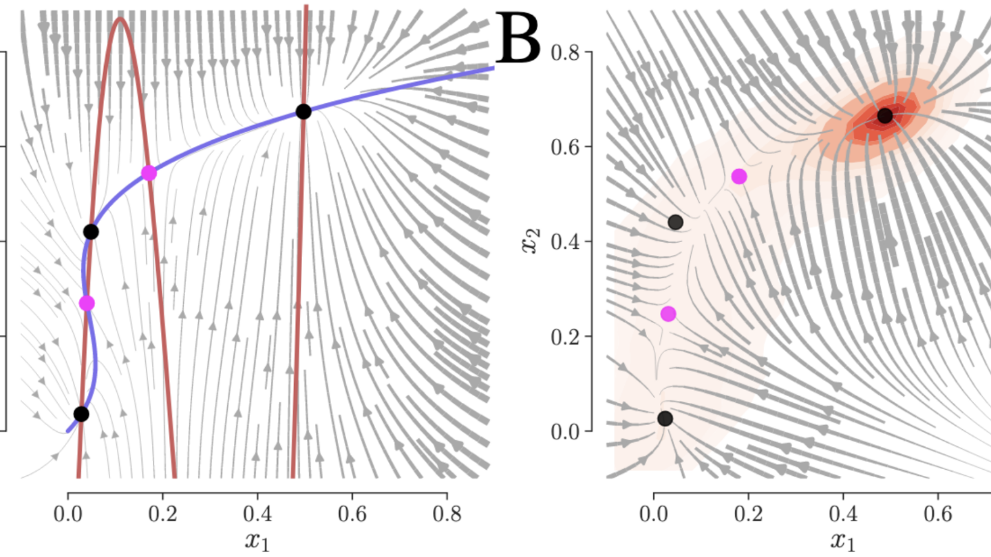 ground truth vs neural simulation