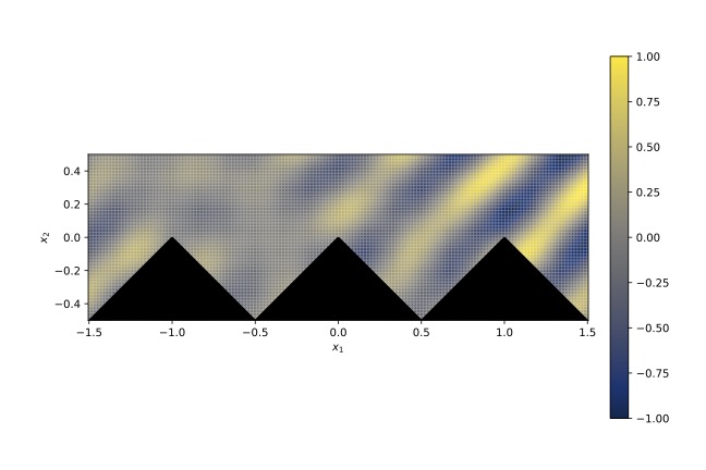 A heatmap with a color bar from blue to yellow, overlaid on a grid with three black triangular shapes at the bottom, labeled x1 (horizontal) and x2 (vertical).