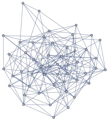 Real world networks such as the internet, social networks and communication networks are modeled by random graphs. Shown in the picture is a random graph on 50 vertices.