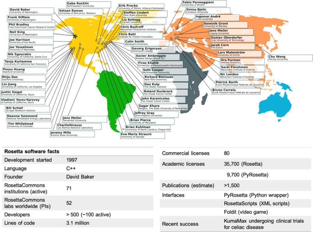 World map with rosetta software facts