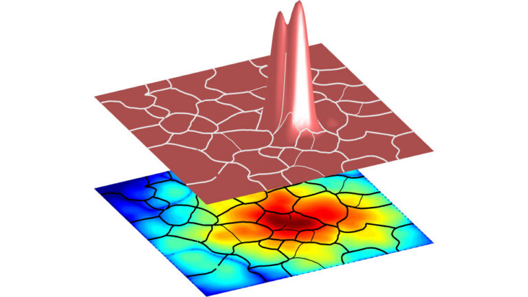 Curves/surfaces of the landscape vs. eigenfunctions