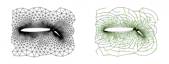 Two diagrams of an airfoil: left shows a triangular mesh grid, right shows curved contour lines around the airfoil, illustrating differences in fluid flow modeling techniques.