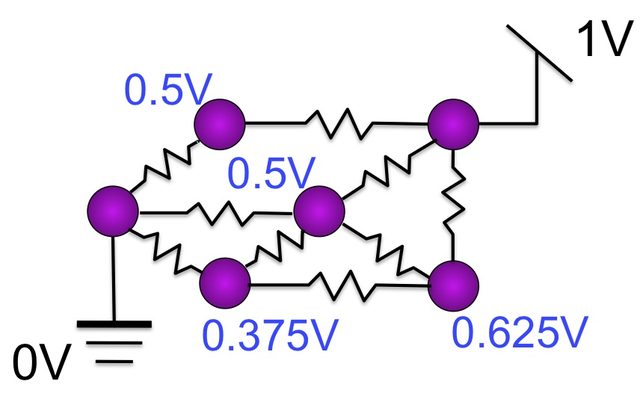 Diagram of a complex electrical circuit with resistors, labeled nodes showing voltages: 0V, 0.375V, 0.5V, 0.5V, 0.625V, and 1V, with connecting wires and purple nodes at each junction.