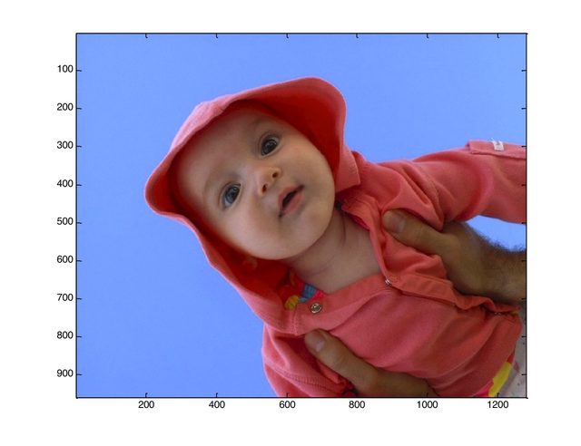 A baby in a pink hoodie is held up against a bright blue sky, with adult hands supporting the child. The image has a plot axis overlay.