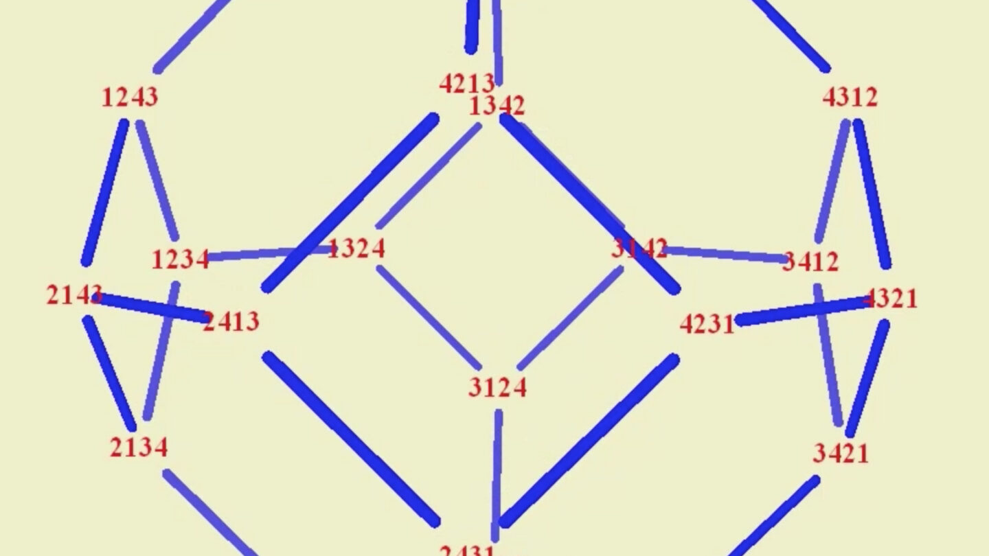 Digital visualization of all the permutation combinations of 1234, connected with lines