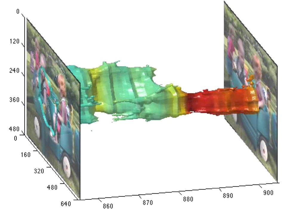 Diagram of Tracking the looking behavior of toddlers while they watch a movie