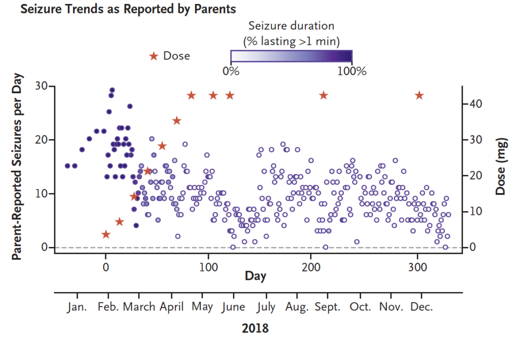 Image of graph