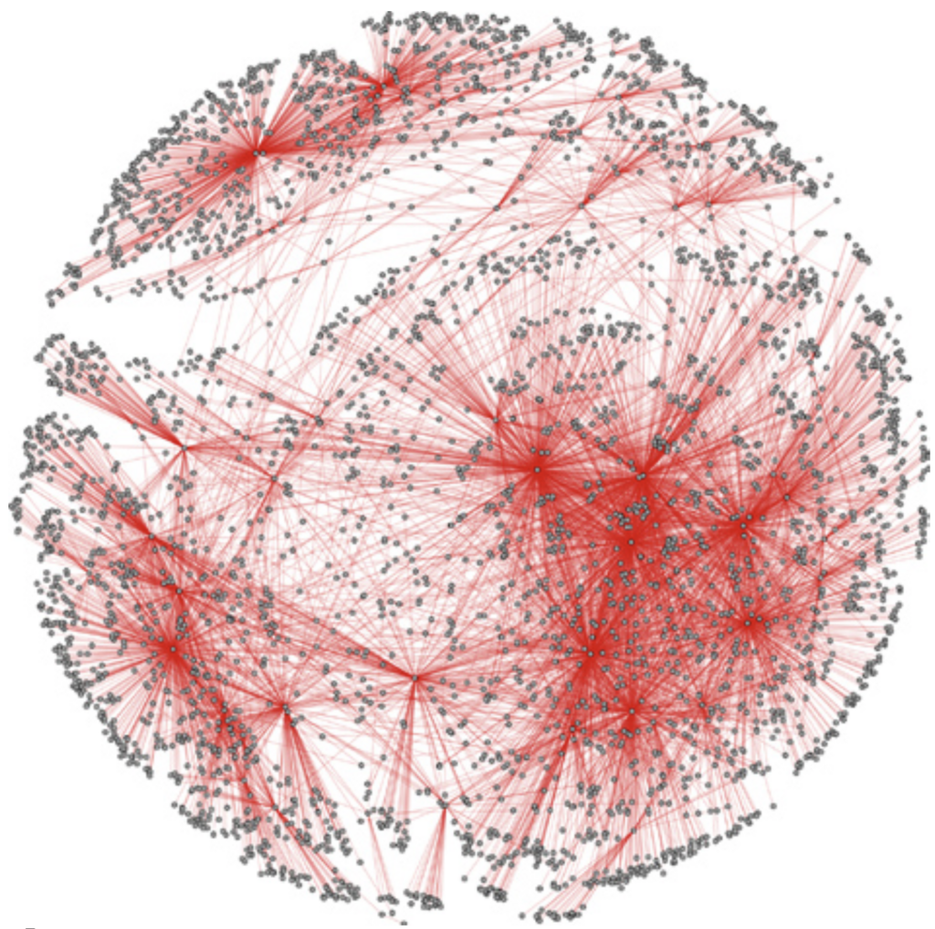 A dense network diagram with gray nodes connected by red lines, forming clusters and interwoven patterns in a circular layout, illustrating complex relationships or data connections.
